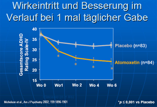 Atomoxetin Wirkung