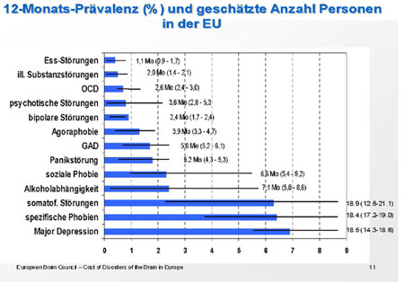 Kosten von Krankheiten in Europa
