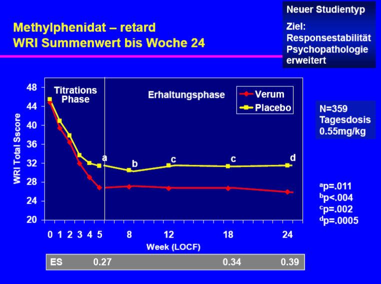 ADHS Therapie, Medikamente und deren Wirkung, therapeutische Möglichkeiten