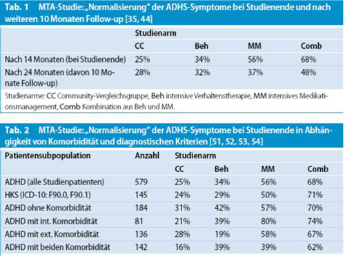MTA-Studie