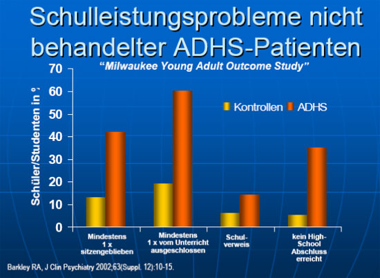 Schulleistungen nichtbehandelter ADHS-Patienten Schulleistungen nichtbehandelter ADHS-Patienten
